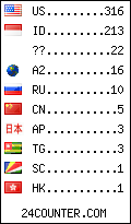 visitors by country counter