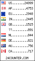 visitors by country counter