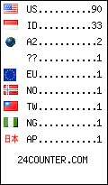 visitors by country counter