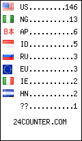 visitors by country counter