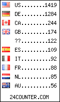 visitors by country counter