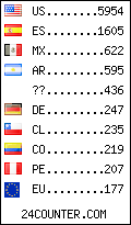 visitors by country counter