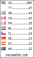 visitors by country counter