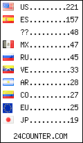 visitors by country counter