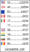 visitors by country counter