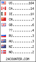 visitors by country
counter