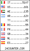 visitors by country counter