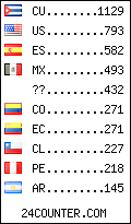 visitors by country counter