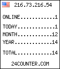 blog counter