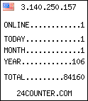 hit counter