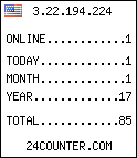 counter widget