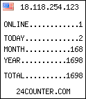 web counter