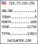 blog counter