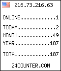 blog counter