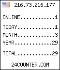 blog counter