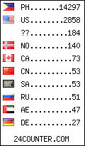 visitors by country counter