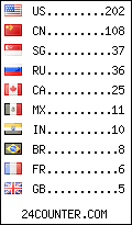 visitors by country counter