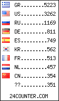 visitors by country counter