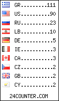 visitors by country counter