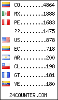 visitors by country counter