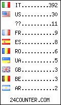 visitors by country counter