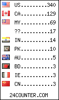 visitors by country counter