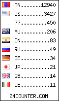 visitors by country counter