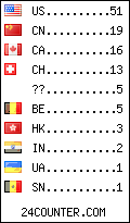 visitors by country counter