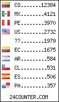 visitors by country counter