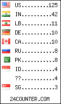 visitors by country counter