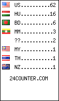 visitors by country counter