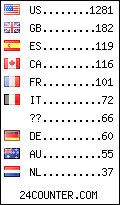 visitors by country counter