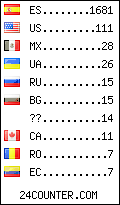 visitors by country counter