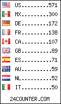 visitors by country counter