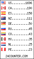 Website Audience by Country