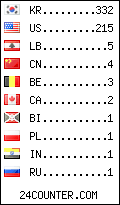 Website Audience by Country