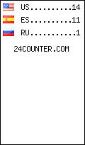 Website Audience by Country