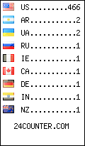 Website Audience by Country