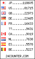 Website Audience by Country