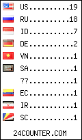 Website Audience by Country