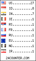 Website Audience by Country