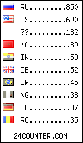 Website Audience by Country