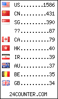 Website Audience by Country