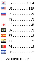 Website Audience by Country