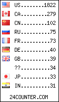 Website Audience by Country