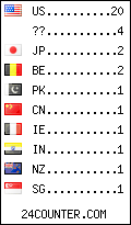 Website Audience by Country