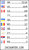 Website Audience by Country