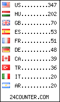 Website Audience by Country