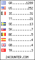 Website Audience by Country
