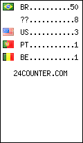 Website Audience by Country